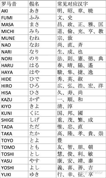 日本男名字大全|好听的日本男生名字大全